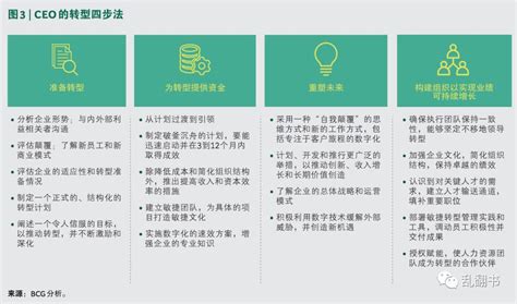 ibm为什么要进行转型,传统企业为何需要转型