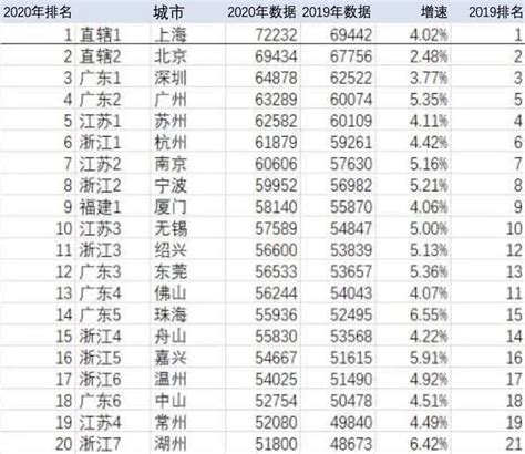 济南房价20年大变化,2020年下半年