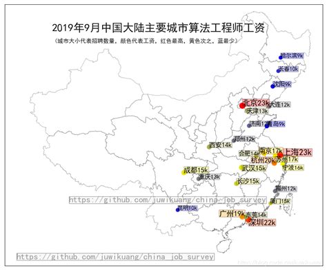 2022年程序员,哈尔滨程序员工资