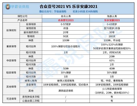 人寿险买哪个公司比较好,人身保险买那个公司的比较好