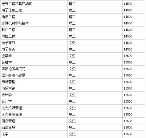 什么地方可以查大学录取情况,怎样查大学录取