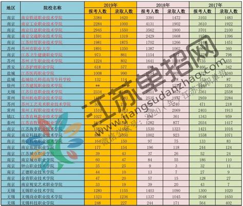 什么是高职高考,高职高考主要考什么内容