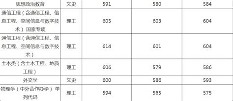 吉林大学什么系的都一样么,吉林大学是一个好的大学吗