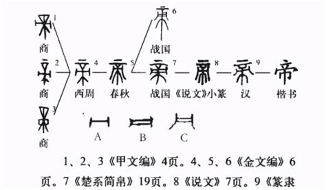 大皇帝神张角怎么获得,张角传道十余年