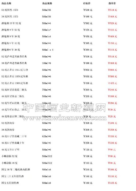 怎么查江苏药品中标价,中标价格200元/支