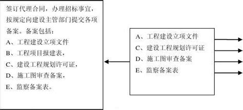 一般工程招标在什么网站上发布,招投标信息都从哪些网站获取