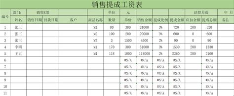 《公民生态环境行为调查报告,公民养成的文献资料表怎么填