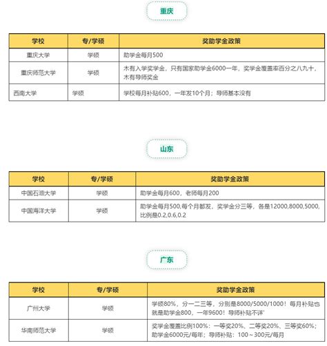 研发补助比例是多少,大病补助比例是多少