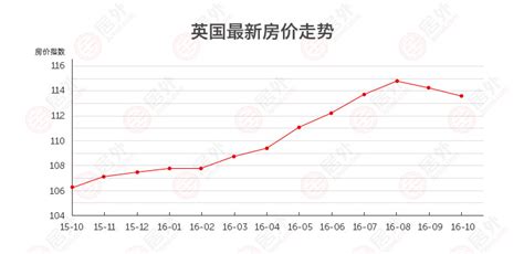 2017年1月房价环比,70城房价出炉