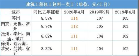 招标需要考虑什么,招投标流程是什么