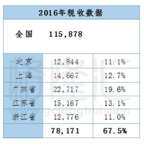 湖北保康县房价多少呀,湖北襄阳房价会下跌吗