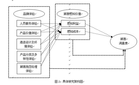 Preprint,论文preprint什么意思