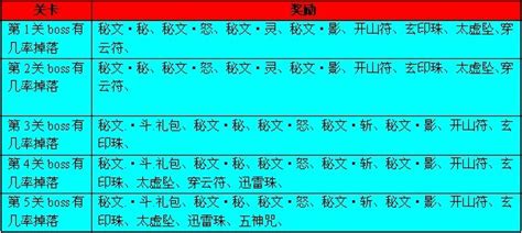 赤壁新甘宁副本怎么过,攻城掠地赤壁副本攻略大全