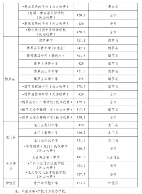 高考一模后应注意什么,需要注意些什么