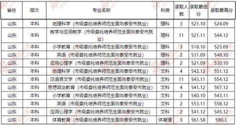 高考585在川能上什么大学,高考四百多分刚上本科线