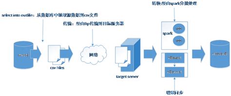 手机资料迁移教程 魅族数据迁移