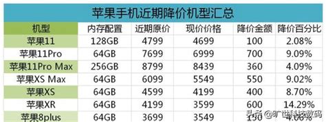 手机性价比排行榜2020前十名 2020性价比最好的手机前十位