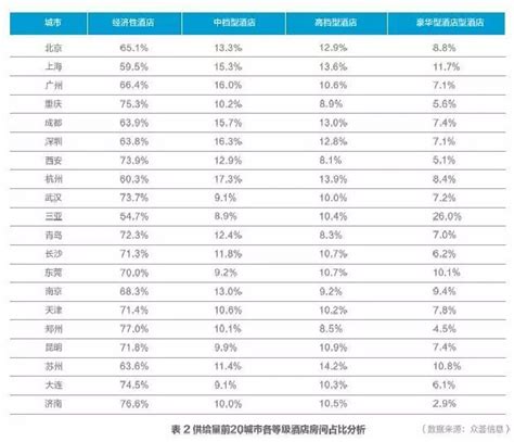 2017济南房价趋势,济南年后房价有上涨的趋势