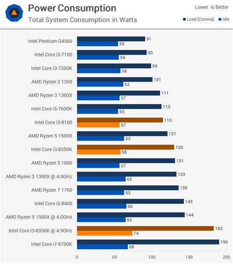 i38350k,I38350k体质