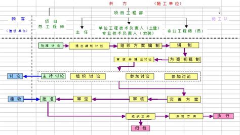 编制方案如何综合考虑,施工方案审查要点全攻略