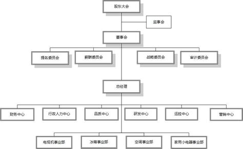 如何进行企业投资决策,企业投资决策分析案例