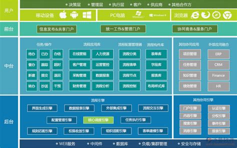 oa系统审批流程怎么做 LR审批流程设计