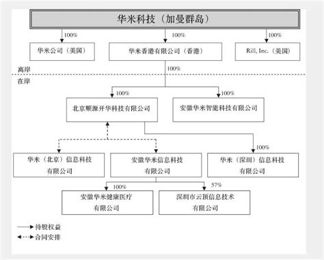 在开曼群岛注册的中国公司 小米公司注册地开曼群岛