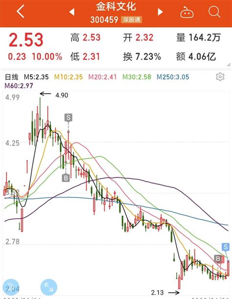 卖点什么赚的多,半年狂赚50万