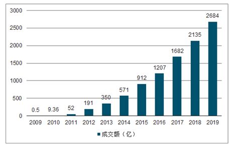 双十一最终交易额,天猫双十一成交额