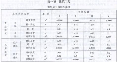 新疆哪里有工程,2021年度国家优质工程奖