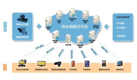 移动办公OA系统详解 oa移动办公