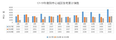 徐州房价将会怎样,徐州现在房价如何