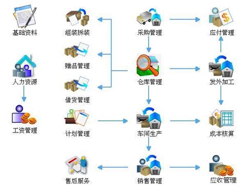 好用的生产管理app软件推荐,生产制造管理软件