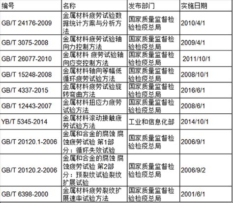 材料类什么专业好就业,材料类专业前景好吗