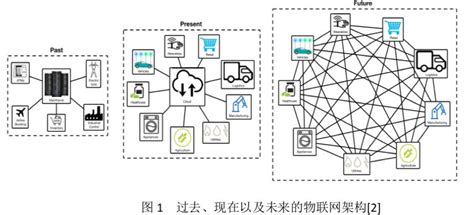 P2P网贷系统,p2p系统