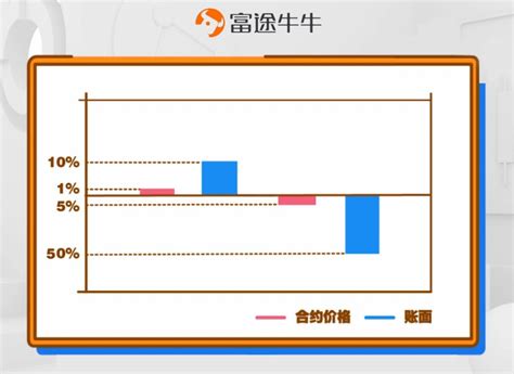 合约交易怎么玩,想入门合约交易