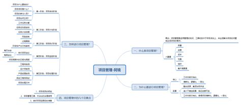 论项目管理的重要性,项目管理什么重要性