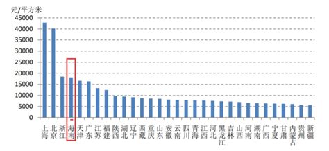 限房令房价房价涨了,重庆的房价会涨吗