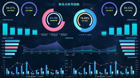 财务报表怎么分析,怎么分析企业的财务报表