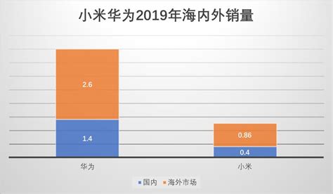 2014年小米手机全球销量 小米手机销量全球第二