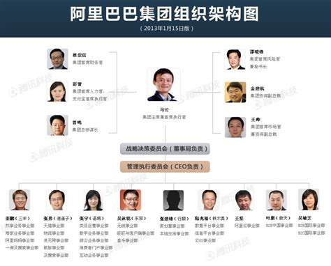 马云为什么卸任ceo,阿里离了马云会怎么样