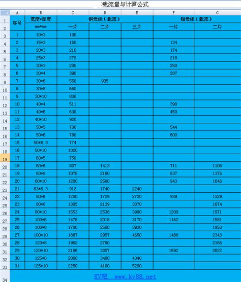 350*100*5的铜排镀铬什么价钱,铜排电镀今日价格