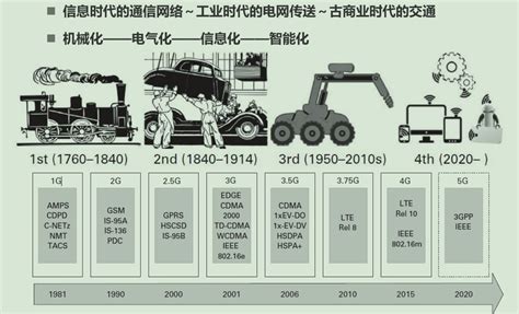 第四次工业革命,人工智能将是核心技术