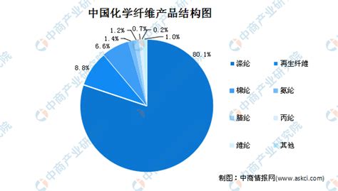 为什么清灰方式,微信所占空间为什么越来越大