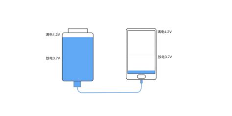 充电宝哪个牌子的好,要耐用一点的