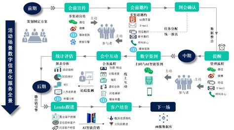 三大运营商改套餐测评 运营商服务升级中