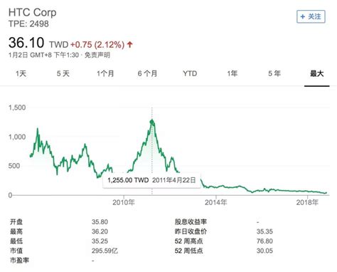 为什么谷歌人才流失,为什么无论是企业还是管理者