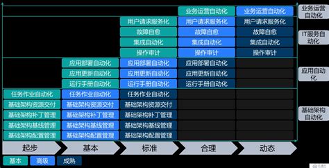 主要是做什么的,运维是做什么的