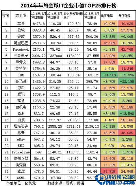 2021年全球市值最大的十家公司,苹果市值