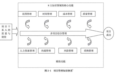 最全商品管理设计分享,现在管理与应用小论文怎么写